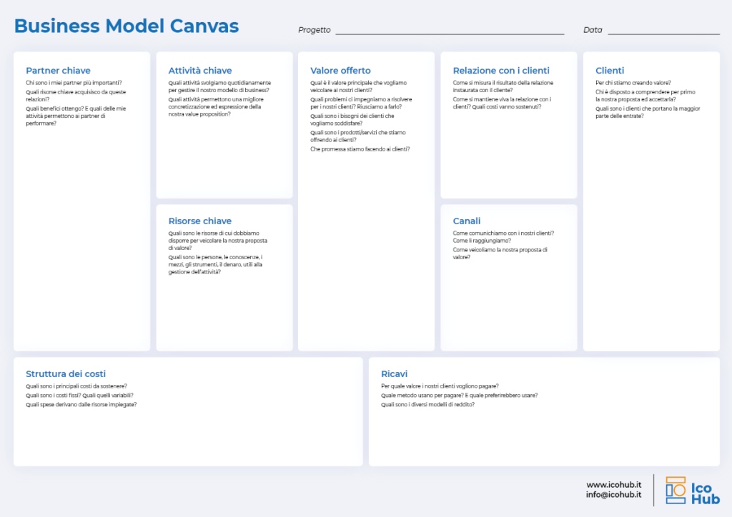 Business Model Canvas - Ico Hub